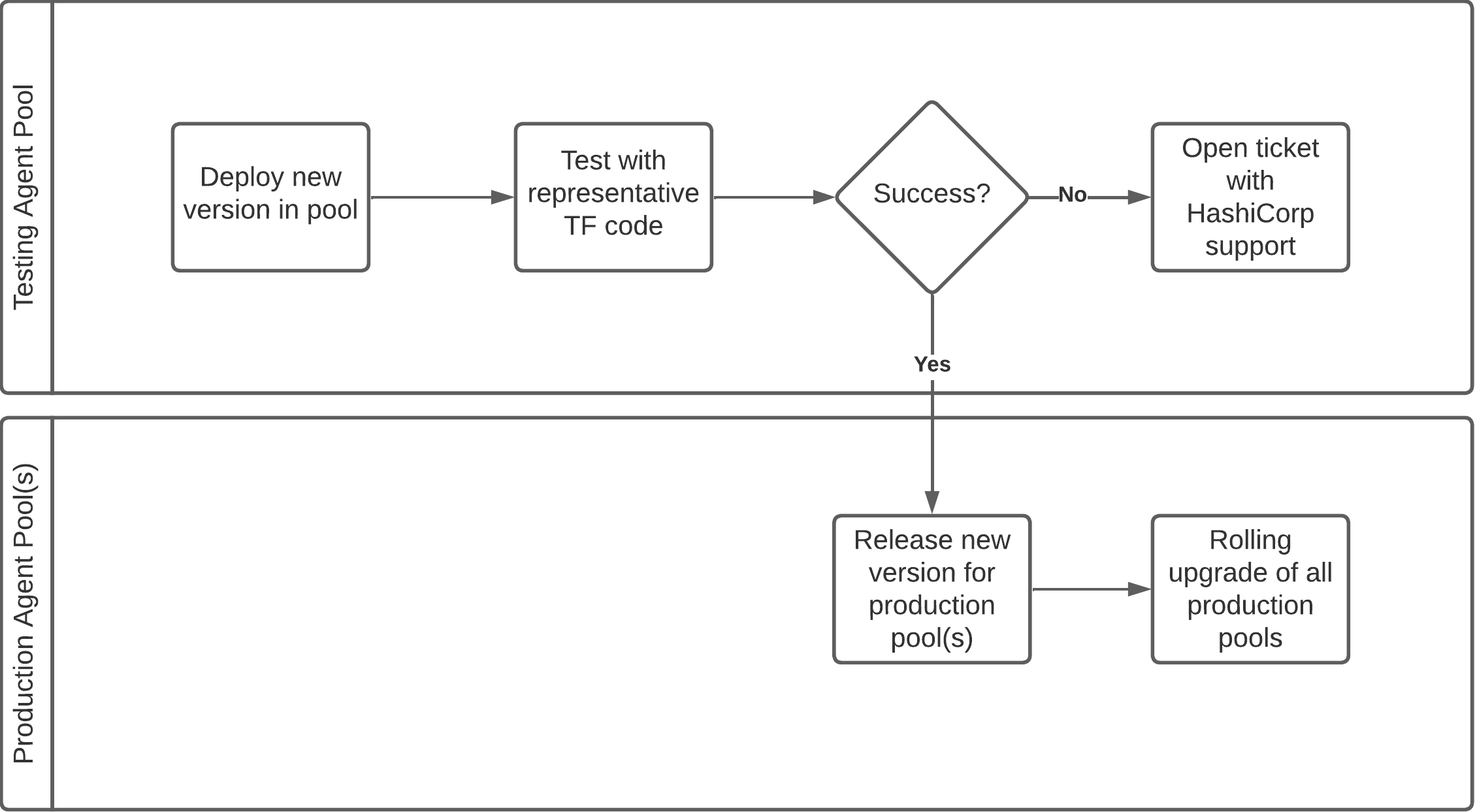 image_tooltip Rolling out a new version
