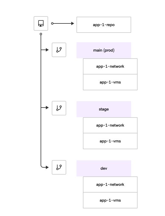 image_tooltip Github flow git branching model