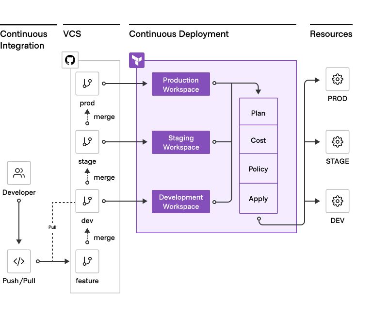 image_tooltip Workflow overview