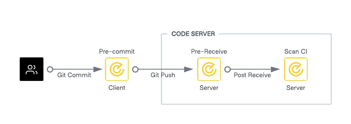 Vault Radar automation workflow