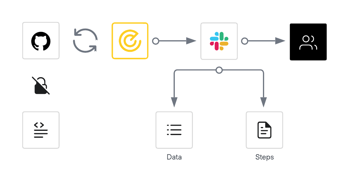 Vault Radar remediation workflow overview