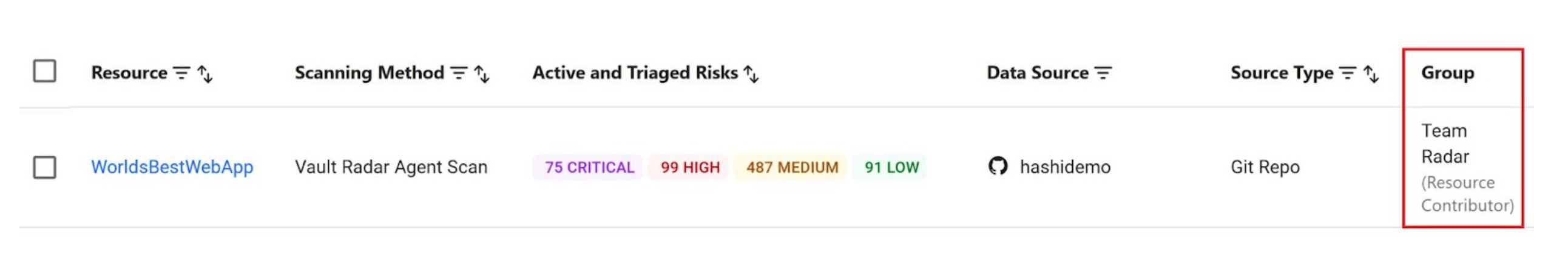 Resource-based access control configuration